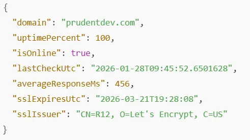 Example JSON response from the Site Informant uptime monitoring API.