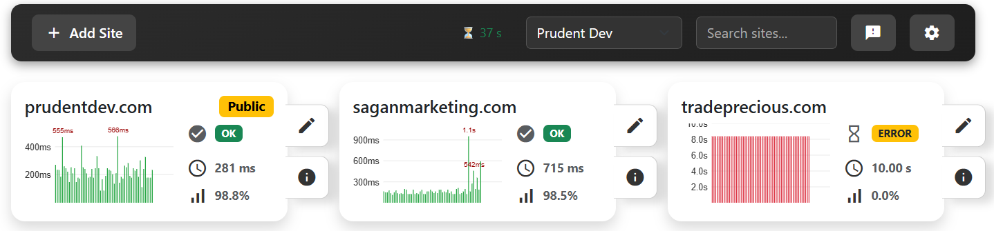 Site Informant dashboard for agencies